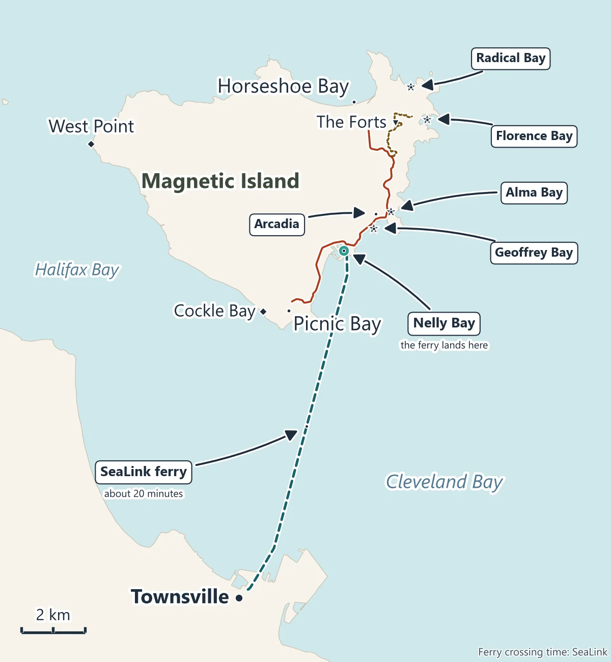 Map of Magnetic Island and Townsville: the SeaLink ferry route from Townsville across Cleveland Bay to Nelly Bay, the main road from Picnic Bay through Nelly Bay and Arcadia to Horseshoe Bay, the Forts walk, and Geoffrey Bay, Alma Bay, Florence Bay, Radical Bay, Cockle Bay and West Point
